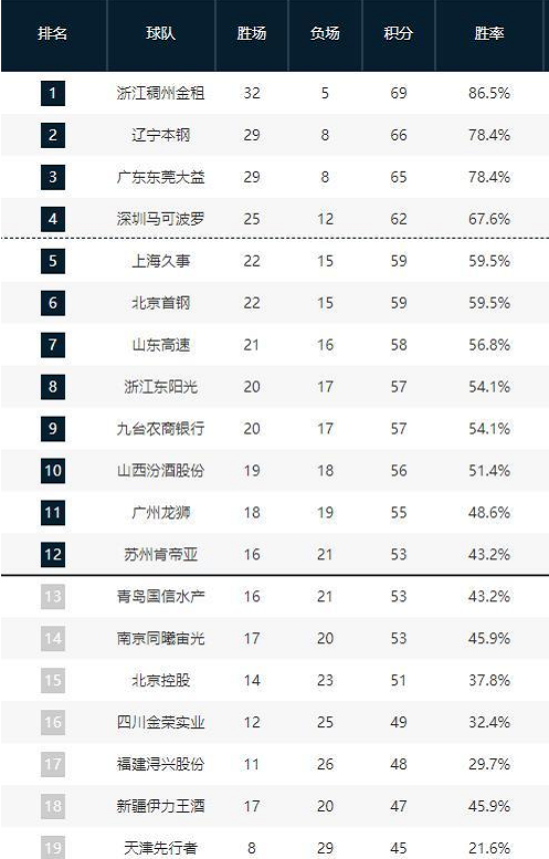 从而赢得比