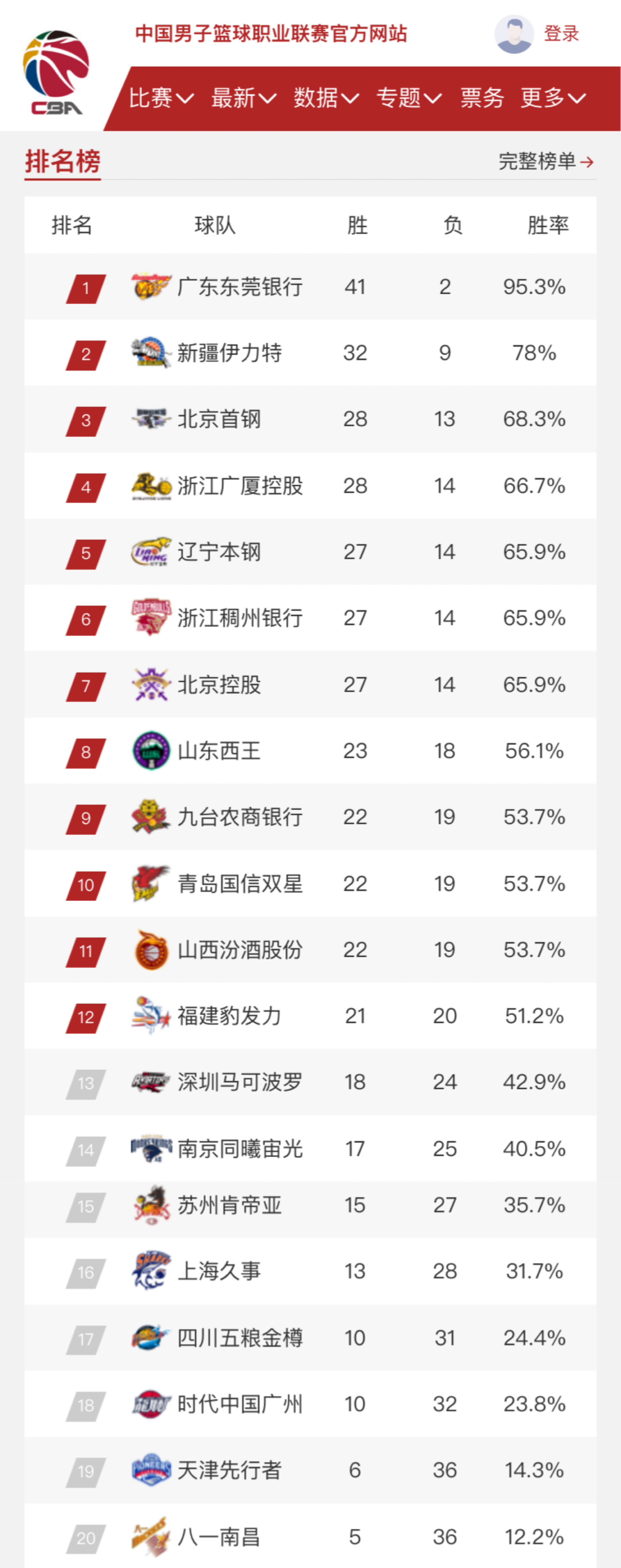 赛成绩